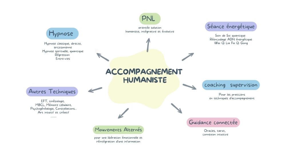 accompagnement